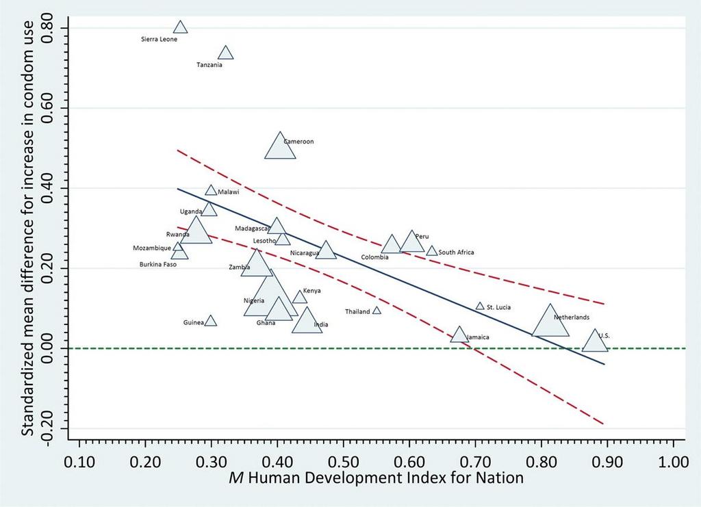 Home The SHARP Research Lab